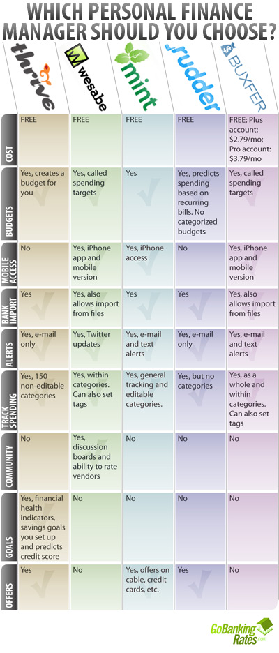 personal finance manager comparisons