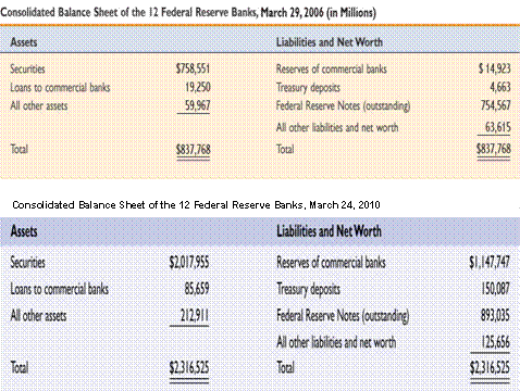 Fed balance sheet example