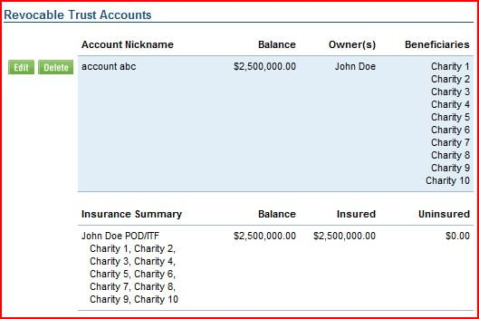 FDIC Coverage with multiple beneficiaries