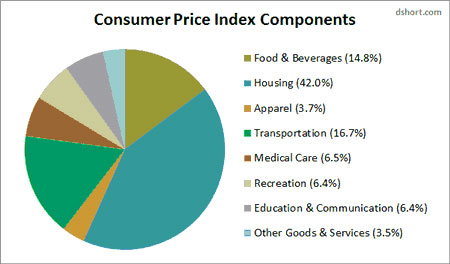 CPI Components