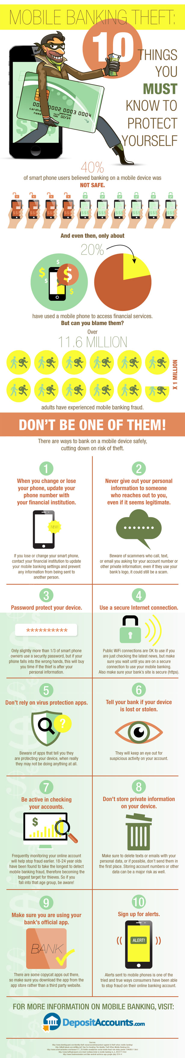 Deposit Accounts Mobile Bank Theft Infographic