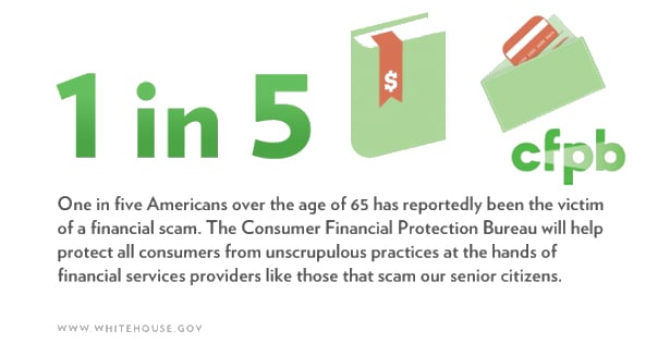 cfpb