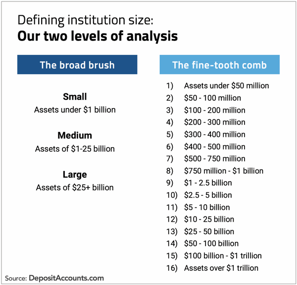 defining size