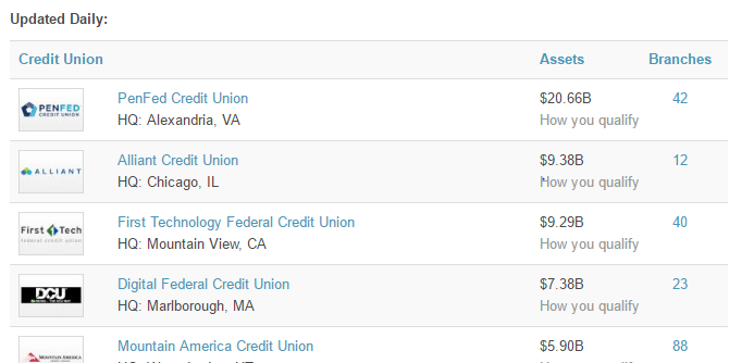 big list of credit unions anyone can join