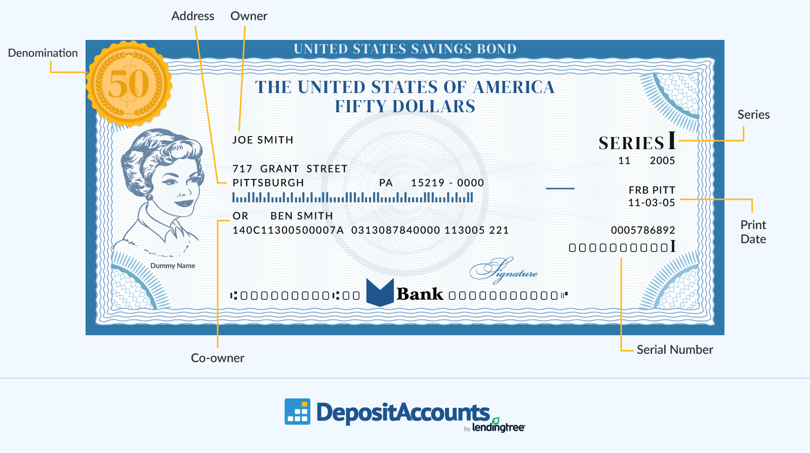 Savings Bond
